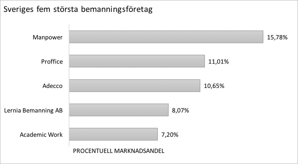anställda befinner sig på samma arbetsplats.