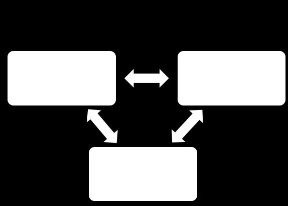 Organisationers behov av tillfällig personal som en flexibel lösning är ett utforskat forskningsområde (Garsten, 1999; Olofsdotter, 2008; Walter, 2012).