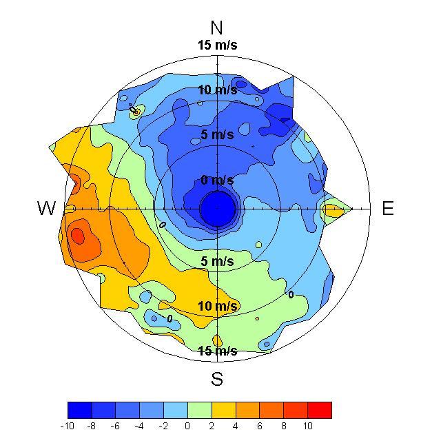 Figur 19. Vindros Bromma flygplats vid kraftig vind, minst 8 m/s Figur 20. Temperaturvindros från Bromma flygplats för vintermånaderna december till februari.