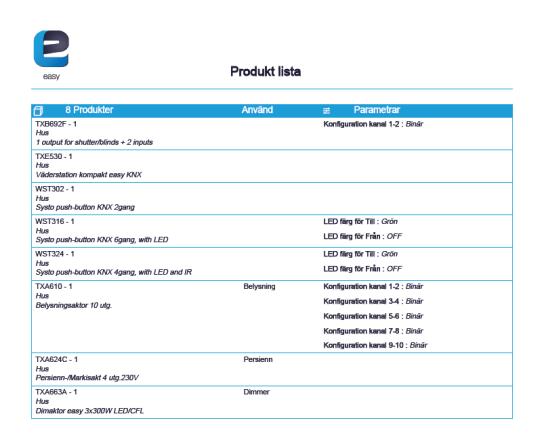 - Produktlistan som kan vara sorterad efter plats, användning, referens eller vara osorterad.