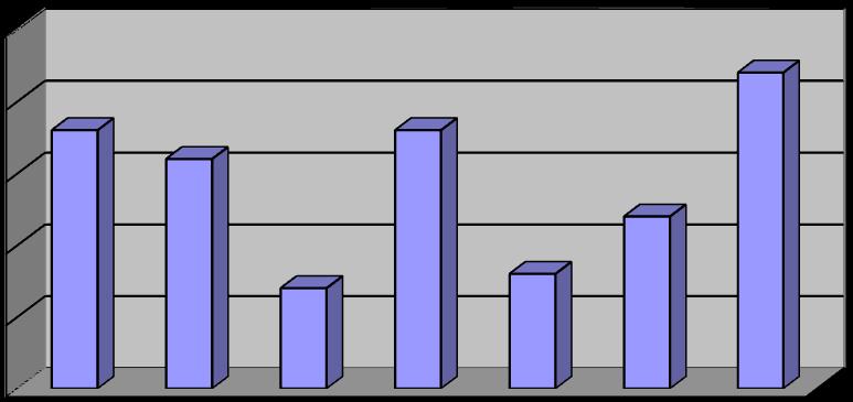 m3 Bokslut 2016 Förklaringar till tabellen Ej debiterat dricksvatten: uppskattad mängd vatten som används internt av VAverket, spolvatten, bevattning och fontäner.