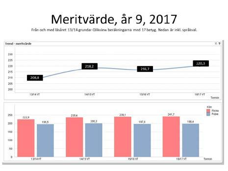 VERKSAMHETSBERÄTTELSE Andelen medarbetare som upplever att de har möjlighet att påverka sin arbetsplats mäts årligen. - 75,9 procent upplever att de har möjlighet att påverka arbetstakten.