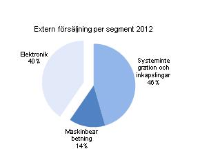 Användaren kräver hög tillgänglighet och får inte riskera att förlora sedlar, mynt eller andra värdeföremål på grund av felaktig funktion.