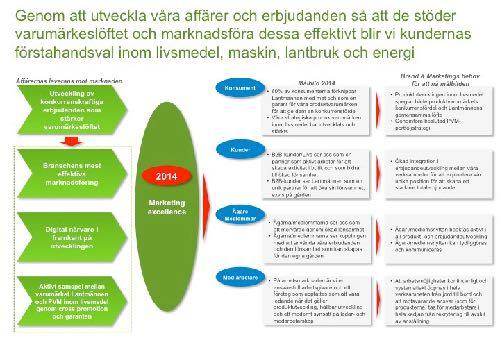 4 fallgropar 3. Språk & Form 4. För mycket We aim to always be the customer s first choice.