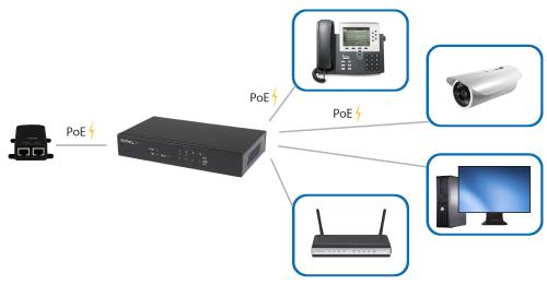 Gigabit Ethernet-switch med 5 portar - PoE-driven med 2x PSE/PoE-portar Product ID: IES51GPOEPD Denna PoE-drivna switch utökar