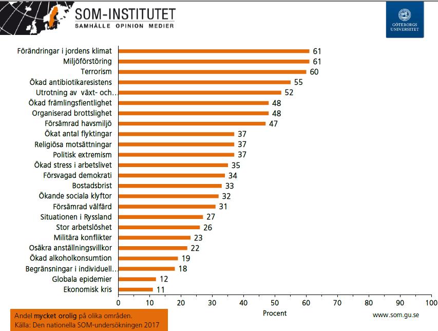 Svensk samhällsoro