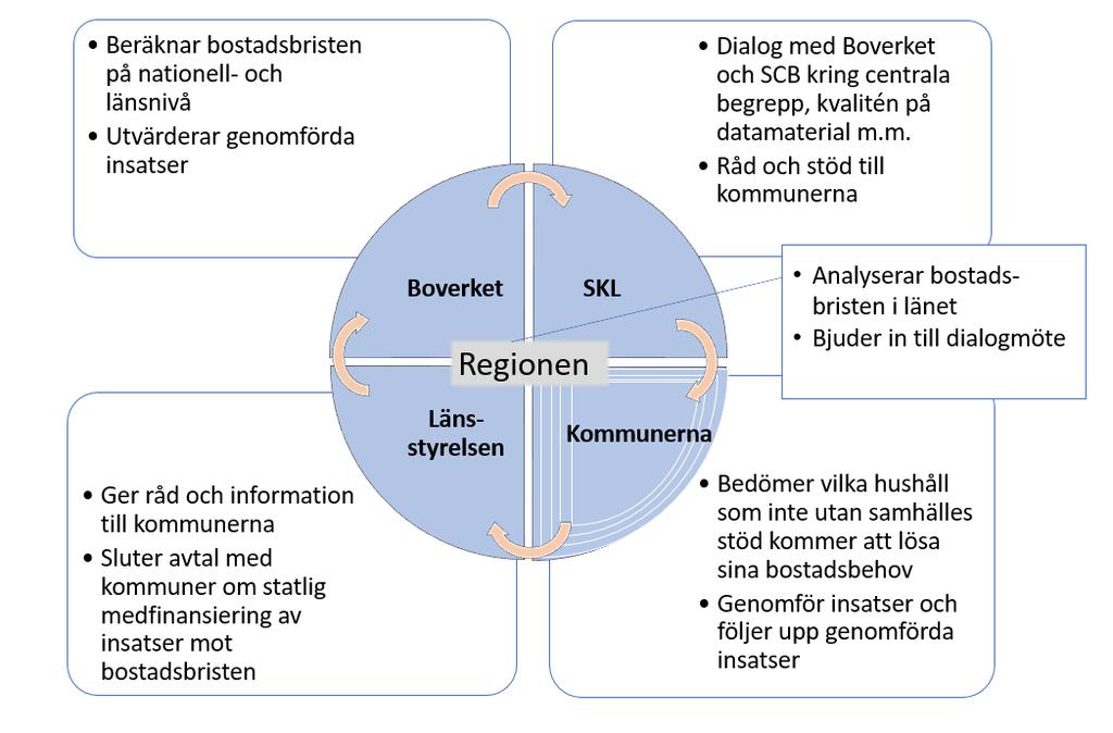 Ett gemensamt