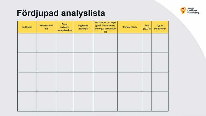 Kapitel 1. Samla ihop information och fokusera Val av indikatorer för fördjupad analys Nu är det dags att summera vilka indikatorer från bruttolistan som behöver analyseras djupare.