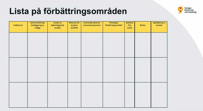 Orsaksanalys 5 x Varför? Orsaksanalys är ett effektivt sätt för att hitta det grundläggande problemet, och inte bara problemets symtom.