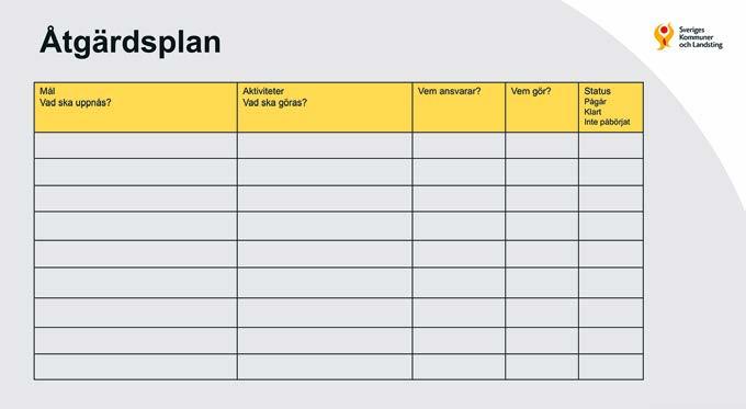 Kapitel 3. Åtgärder Åtgärdsplan Utan en detaljerad plan för förbättringsarbetet kan det uppstå problem, otydlig heter om varför förändringar görs eller missförstånd om ansvar och roller.