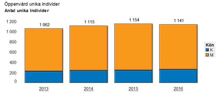 Bilaga 1.1 8 (12) Avser avtal 8885, Ersta Pelarbacken, öppenvård.