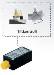 Tvåfallssystem med tilt Om arbetet kräver en vriden skopa kan en tiltsensor monteras. Det innebär att systemet även kommer att kompensera för de höjdfel som denna vridning medför.