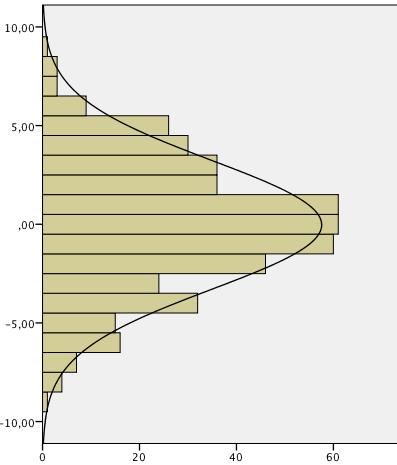 Difference between fbopage and Chronological age Differences between biological and chronological age (data from PHA): Persons who are biologically