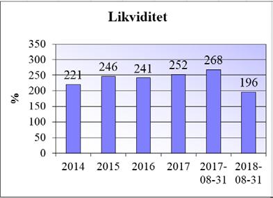 Då vi i stort sett har uppnått de verksamhetsmässiga målen anser vi att målen för god ekonomisk hushållning uppfylls.