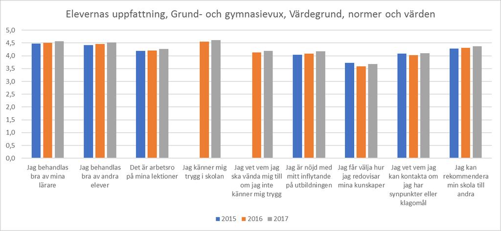17 (39) Resultat, analys, måluppfyllnadsgrad och förbättringar Nedan följer en redovisning och analys av resultat och bedömning av måluppfyllelse av nationella och kommunala mål, samt