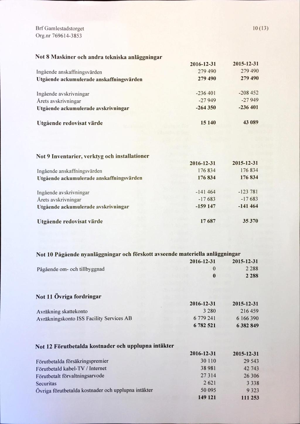 IO (13) Not 8 Maskiner och andra tekniska anläggningar Ingående anskaffningsvärden Utgående ackumulerade anskaffningsvärden Ingående avskrivningar Årets avskrivningar Utgående ackumulerade