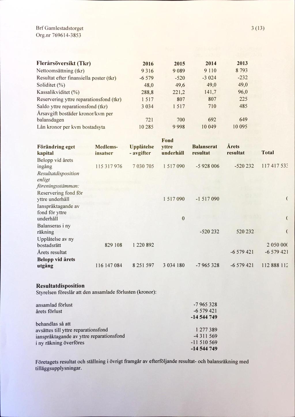 3 (13) Flerårsöversikt (Tkr) Nettoomsättning (tkr) Resultat efter finansiella poster (tkr) Soliditet (%) Kassalikviditet (%) Reservering yttre reparationsfond (tkr) Saldo yttre reparationsfond (tkr)