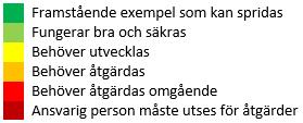 Datum Sidan 33(33) 9:4 Övergång, samverkan och omvärld Mål 2015-2016 4.