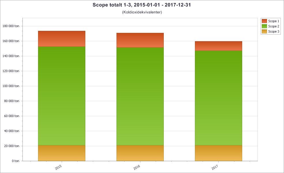 Indirekta utsläpp Med indirekta utsläpp avses utsläpp som orsakas av en organisations aktiviteter, men från en utsläppskälla som inte ägs eller kontrolleras av organisationen själv.