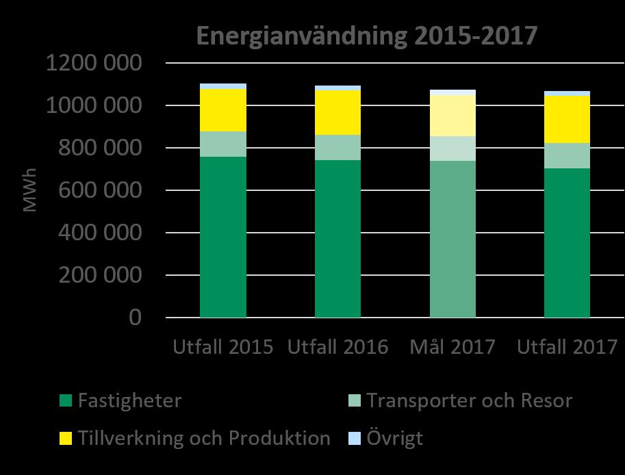 2 Detta trots att medlemmarnas omsättning ökat.