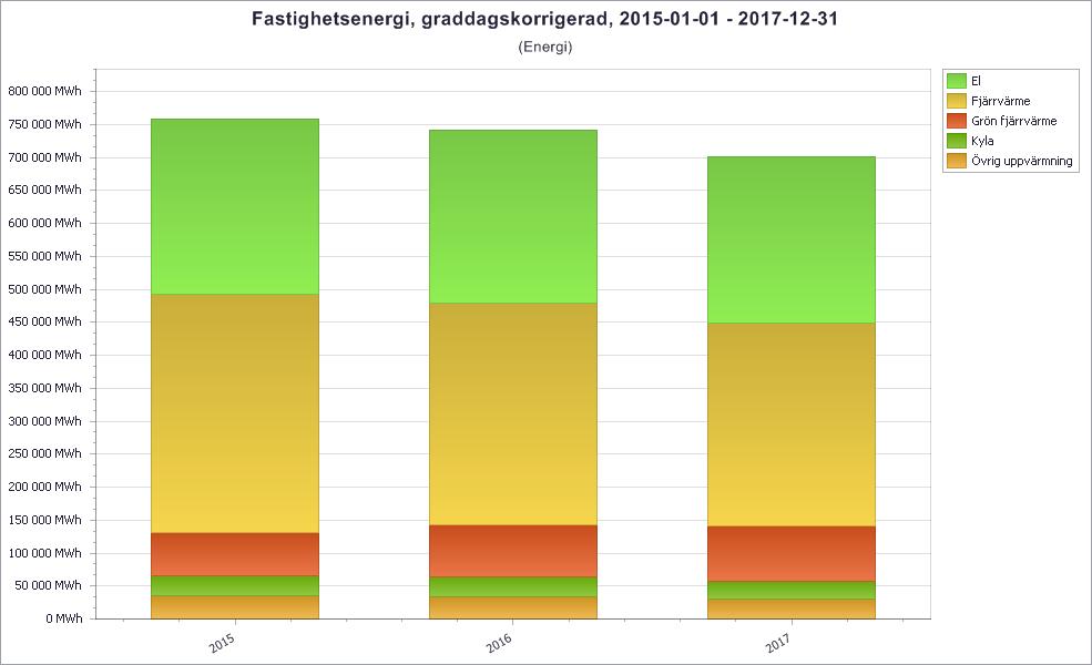 medlemmars effektbehov. Det övergripande målet för gruppen har varit att inspirera varandra till att genomföra åtgärder för energieffektivisering som annars inte skulle blivit av.
