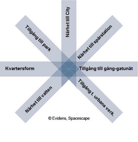 Vilka funktioner skapar