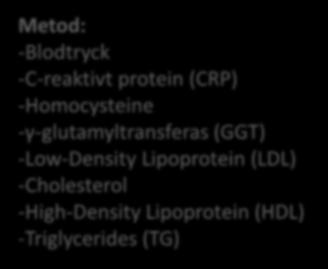 -Cholesterol -High-Density Lipoprotein (HDL)