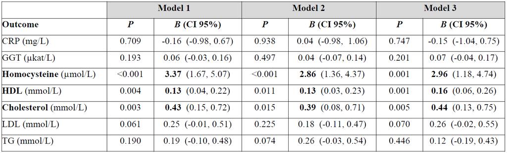 exposure from hobby, passive smoking, use of snus, physical activity,