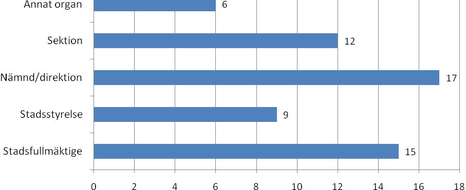 DEMOKRATIÖVERSIKT Den representativa demokratin de beslutsfattande organens arbetsformer och dess uppfattning om sin roll.