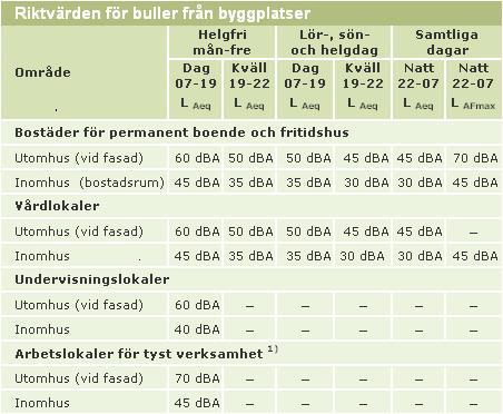 Vid en eventuell olycka finns möjlighet att på egen hand utrymma tunneln. Tunneln utformas med 5 meter vägbredd på båda sidor, se figur 4.