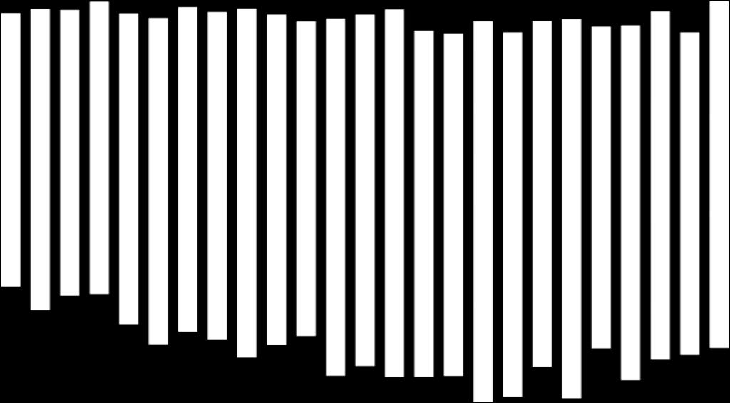 0% 3 3 0 3 0 2 0 3 0 2 2 2 3 2 3 2 0 3 2 0% Sämre 0% 0 3 3 3 0 3 2 2 0