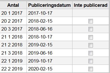 2017. Mönstret 3 ggr/år (a) lägger dock till ett nytt år efter 3 nummer.