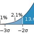 3.3 Medelvikt i totala fångstenf Detta är totalvikten för samtliga arter dividerat med totalantalet individer.