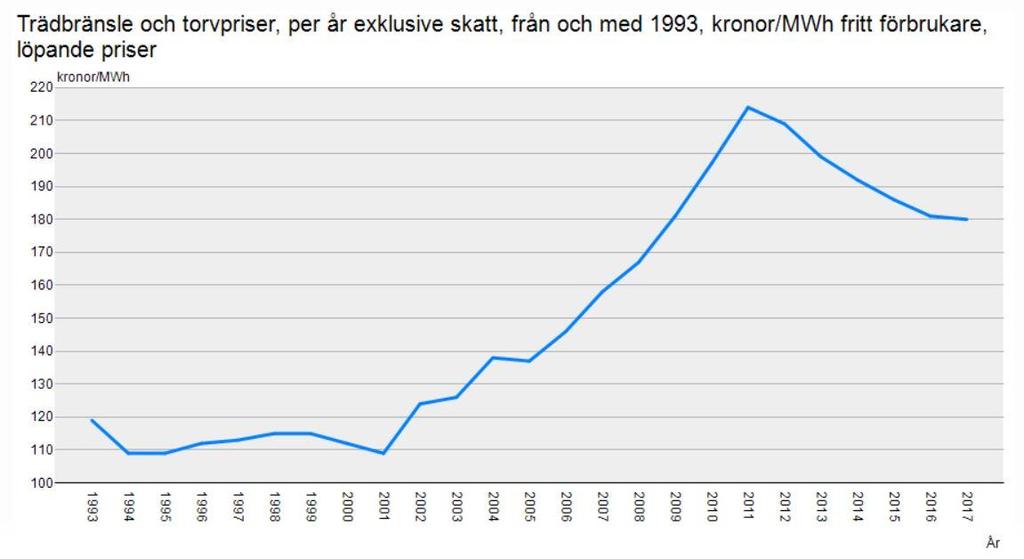 (under 1500 kw) betalar endast 2 % av kostnaderna som storskaliga elproducenter gör. Det är därför stor skillnad i kostnader för 1500 kw effekt och 2000 kw. [56] 2.4.2.3 Ursprungsgaranti Ursprungsgaranti berör elproducenter och elleverantörer.