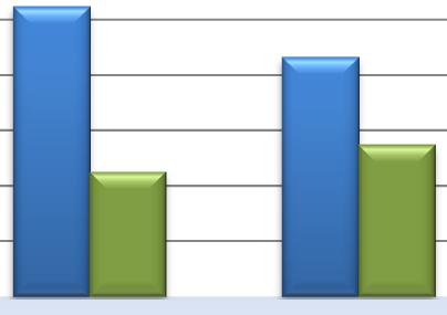 Årsredovisningen i bilder Soliditet 20 000 15 000 Kommentar God soliditet i ett