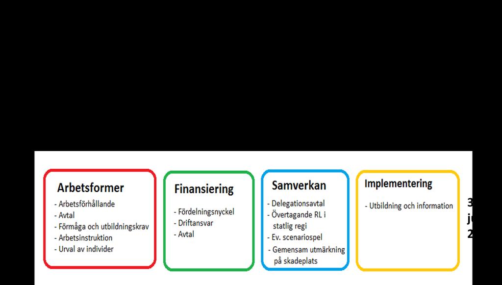 etableras en med samordnad, en tredjedel effektiv och lokalt till år Januari 15 15 anpassad Februari 2020(2008-2010).