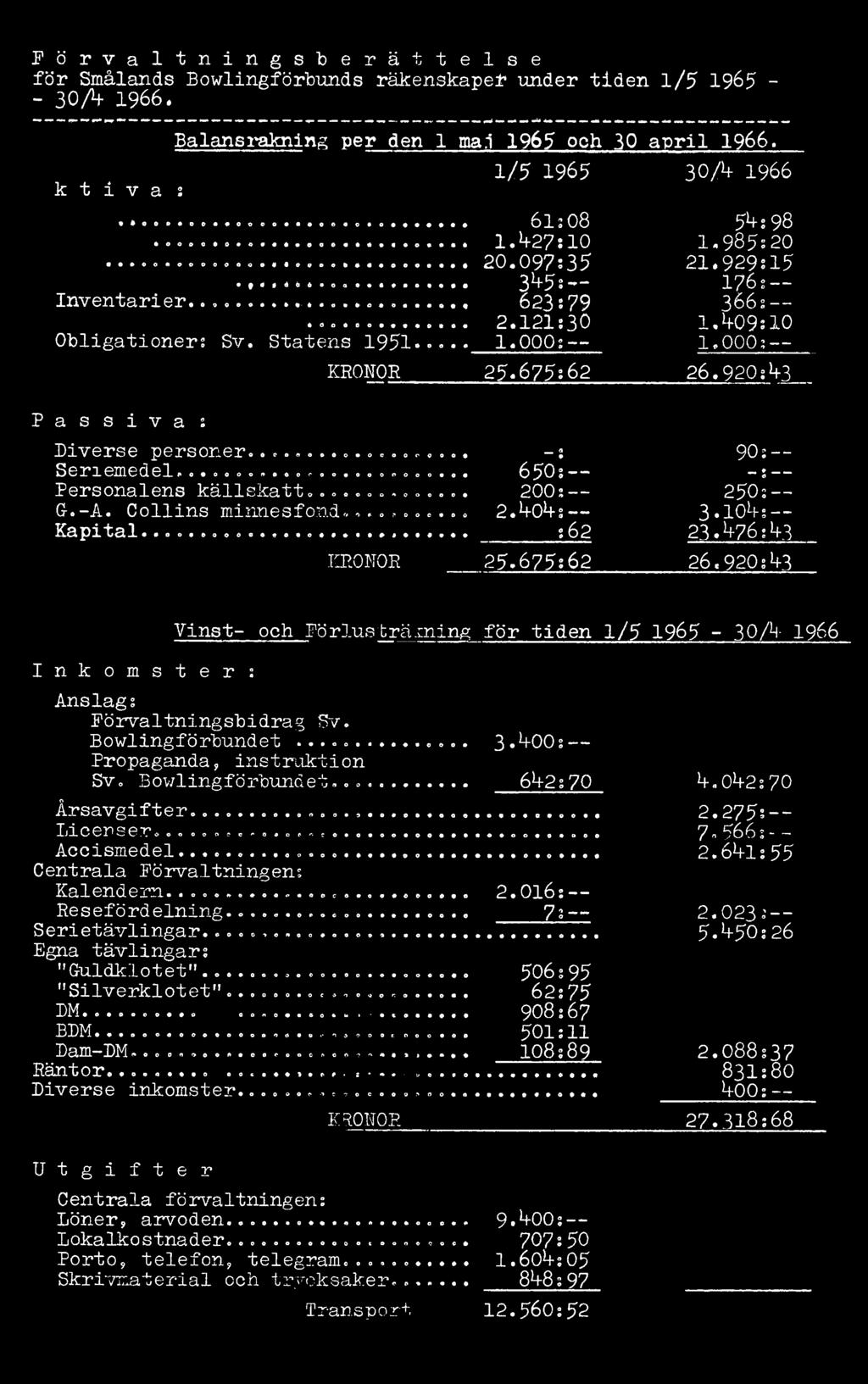 ..... 642:70 4.042:70 Årsavgifter...... 2.275:-- Licenser... 7 566: -- Accismedel... 2.641:55 Centrala Förvaltningen; Kalendern...... 2.016: Re sefördelning...... 7; 2.023.'-- Serietävlingar.