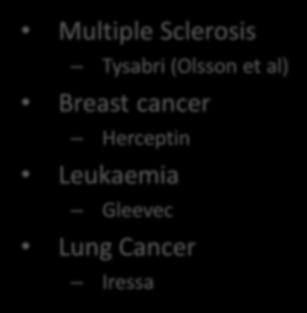 childhood leukaemia Nordic Paediatric Haemotology Org Prostate Cancer Screening (Grönberg et al) Pyloric stenosis