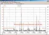 Fluke 1743: Vattentät IP65-monitor för loggning av de vanligaste elparametrarna, t.ex. V, A, W, VA, VAR, PF, energi, brus, spänningsvariationer och THD.