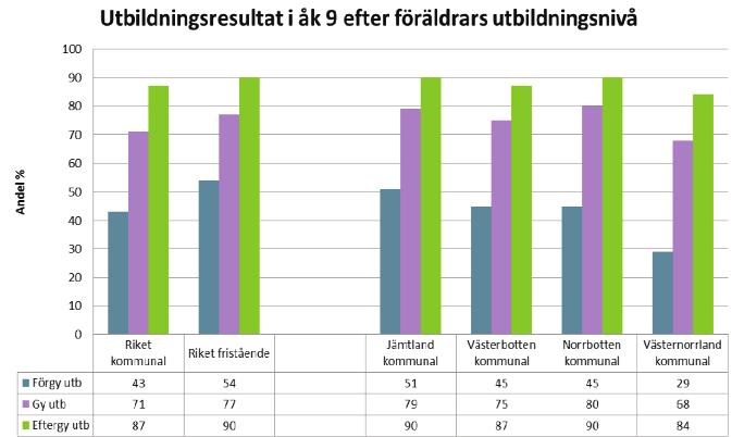 läsåret 2011/12 Andel elever som nått målen i alla ämnen efter kön