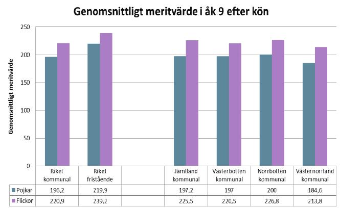 elever som nått målen i alla ämnen efter etnisk bakgrund läsåret 2011/12