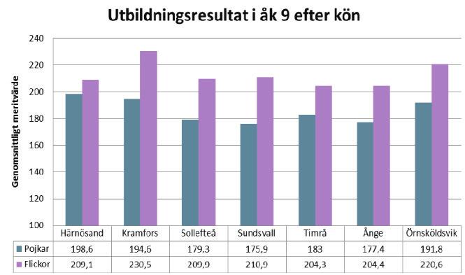 Utländsk bakgrund 1= Födda utomlands.