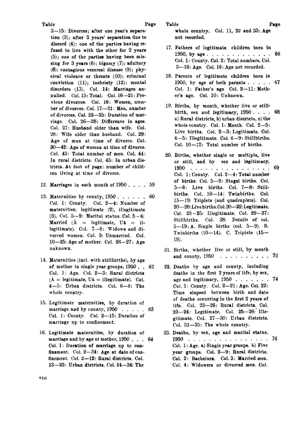 Table Page 3 15: Divorces; after one year's separation (3); after 3 years' separation due to discord (4); one of the parties having refused to live with the other for 2 years (5); one of the parties