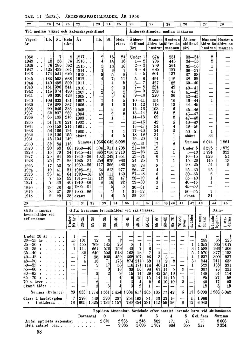 TAB. 11 (forts.).