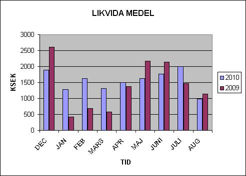 Ekonomi 2010 är det fjärde verksamhetsåret för Räddningstjänstförbundet Emmaboda- Torsås.