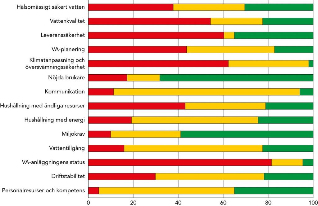 HBI Resultat i HBI år 2017