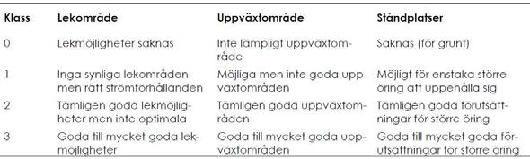 PM ÖRINGBIOTOPER I HULEBÄCKEN UPPDRAG Idrottsvägen Dagvatten UPPDRAGSNUMMER 13000126 UPPDRAGSLEDARE Ann Jansson UPPRÄTTAD AV Niklas Egriell DATUM 2018-04-12 Utredning om öringbiotoper i Hulebäcken i