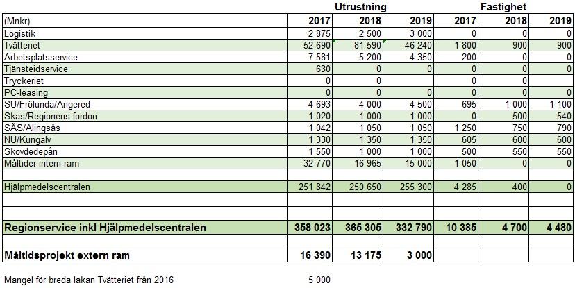 Sida 9(10) köper in på ett år men det finns en uppskattning om att det kan bli upp mot 40 mnkr.