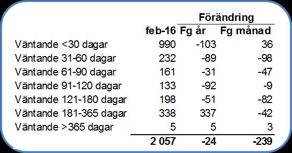 SUS kösatsar på myokardscint för att frigöra personal att köra