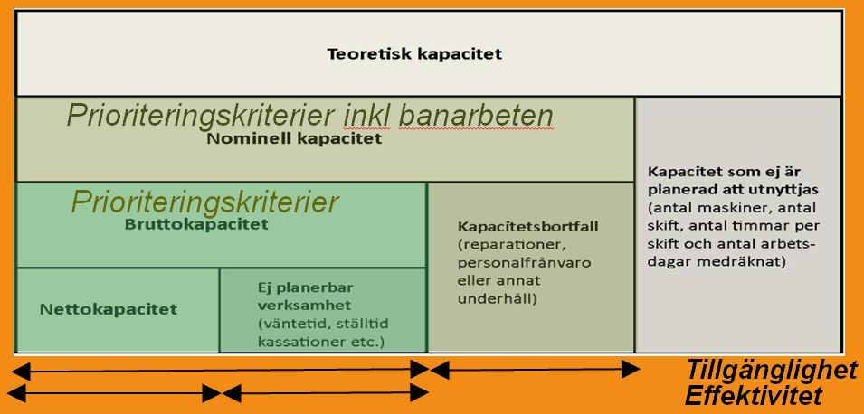 7 vara verksam i: vad skall produceras framöver som bedöms ge störst vinst, långsiktigt såväl som kortsiktigt.